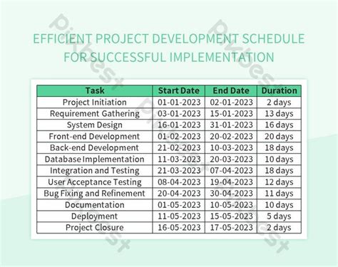 Example of Project Development Schedule 的图像结果