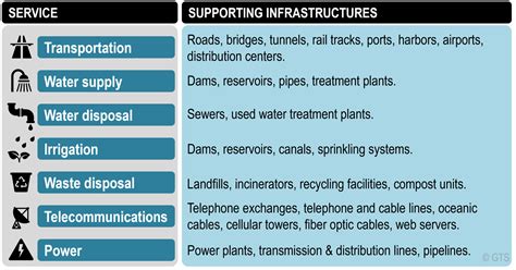 Transportation 的图像结果
