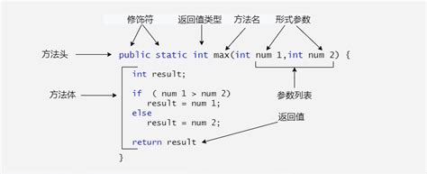 Java 学习资料整理 - 知乎