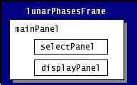 Example Five: LunarPhases