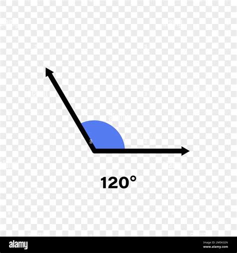 Angle Of 120 Degrees