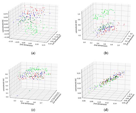 Classification of Aflatoxin B1 Concentration of Single Maize Kernel ...