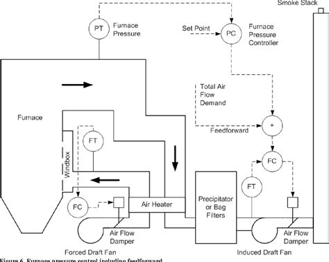Draft Control Operation 的图像结果