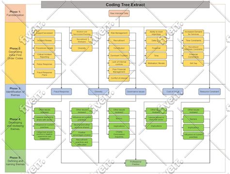 Image result for Professional Flow Chart