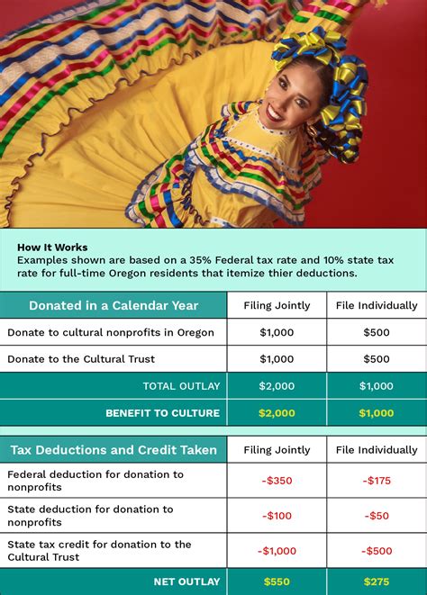 Cultural Tax Credit Landing Page - Oregon Cultural TrustOregon Cultural ...