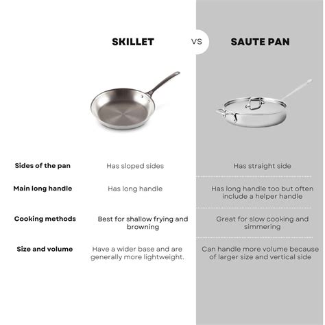 Saute Pan vs Skillet: What's the Difference Between Pans? - Deliciously ...