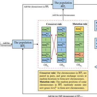 Genetic Algorithm Mdel Sample Example Step by Step 的图像结果