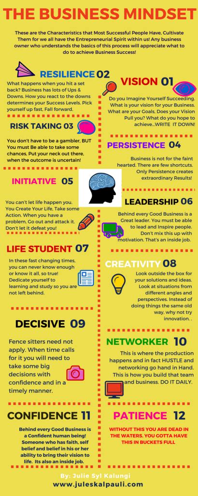 Business Mindset Examples 的图像结果