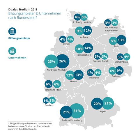 Statistik: Zahlen zum dualen Studium 2018 | Wegweiser Duales Studium