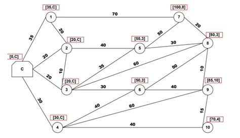 Shortest Path Algorithm Example 的图像结果