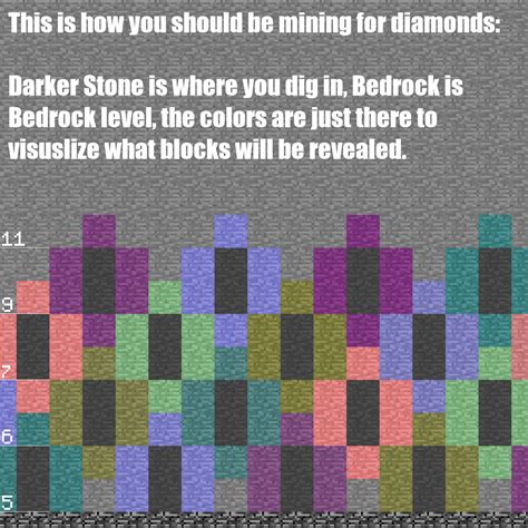 Minecraft Mining Methods