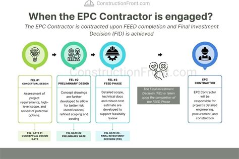 Example of a EPC Contract 的图像结果