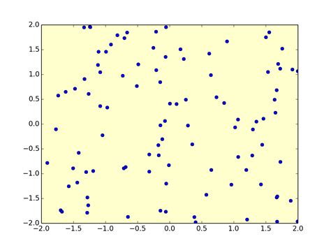 Image result for Widgets Using Matplotlib
