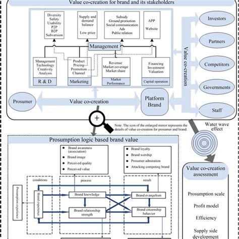 Constructivist Grounded Theory Coding 的图像结果