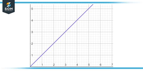 Image result for Linear Equation For