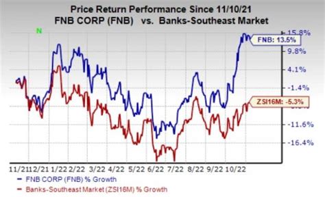 Image result for How Does Overdraft Work FNB