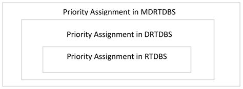 Image result for Relational Database Complexity