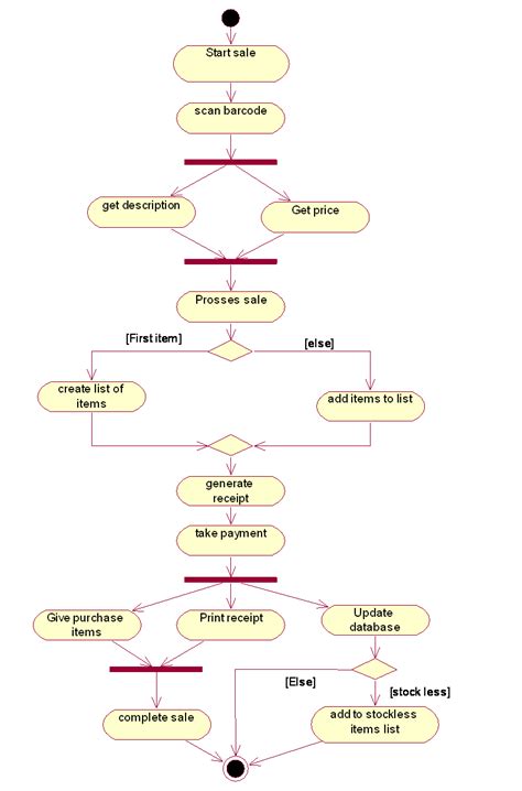 Image result for Structure of Java Block Diagram