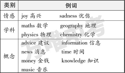 SEO之关键词研究权威指南 - 极客跨境