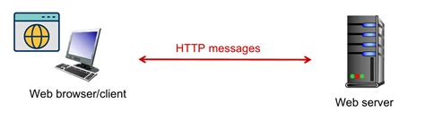 Image result for Computer Networks3150710