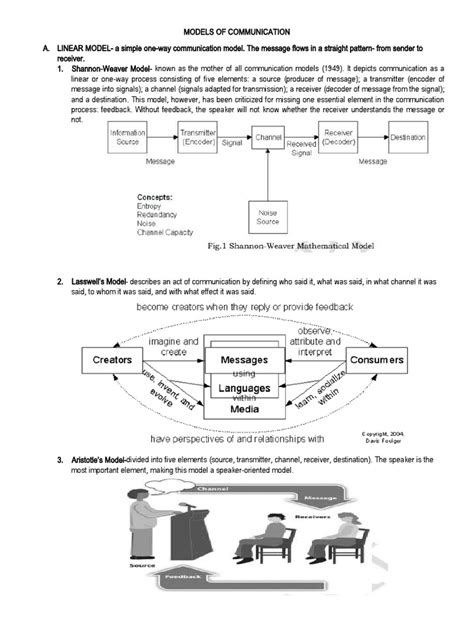 Label the Communication Model 的图像结果