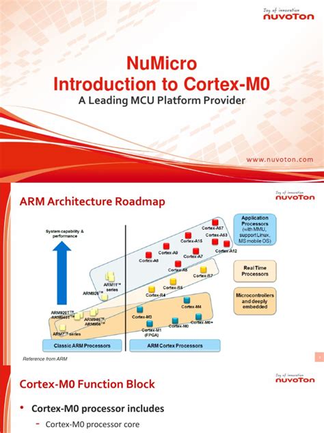 Image result for 4th Sem Cortex-M0 Overview Unit 1