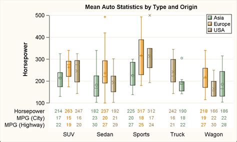 Example of Table Graph 的图像结果