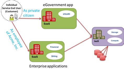 Image result for Define Data Isolation