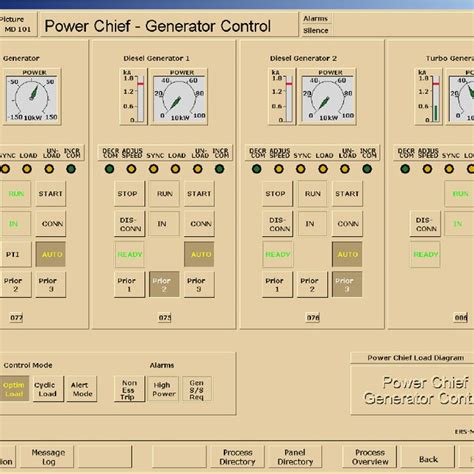 Image result for Small Gas Generators Control Panel