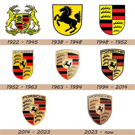 Porsche Logo and Car Symbol Meaning