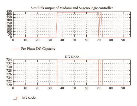 Image result for How to Convert Fuzzy Logic Controller to Simulik