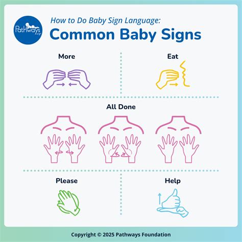 Baby Sign Language For All Done
