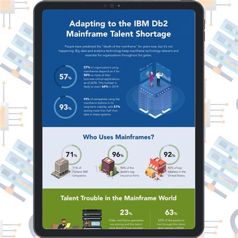 Mainframe DB2 的图像结果
