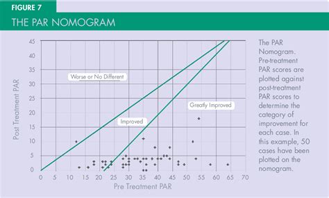 Python Pandas Plotting 的图像结果