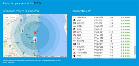 Antennapoint.com Zip Code 的图像结果