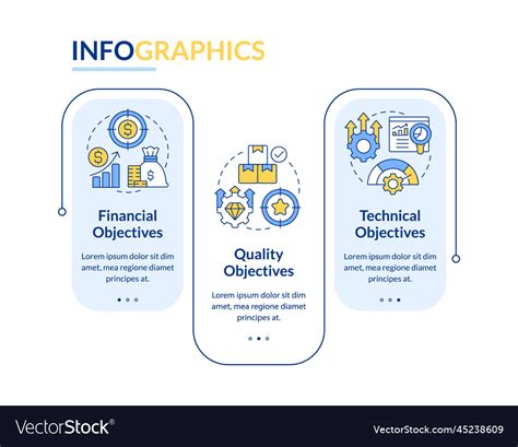 Image result for Project Management Objectives Examples