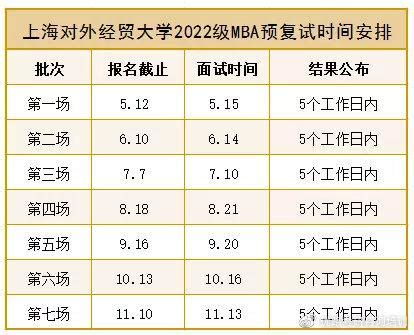 2023年A+考研上海对外经贸大学431金融学规划指导答疑讲座 - 知乎