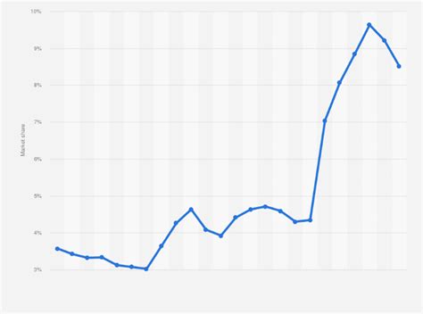 Linux 2022 的图像结果