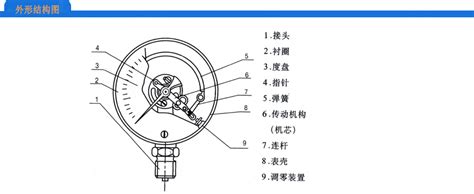 不锈钢压力表_江苏苏控自动化仪表有限公司