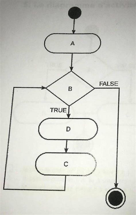 Image result for Example of Examining Algorythim