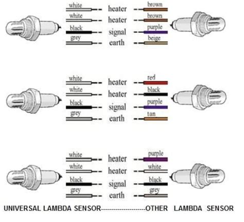 Image result for 4 Wire O2 Sensor Testing