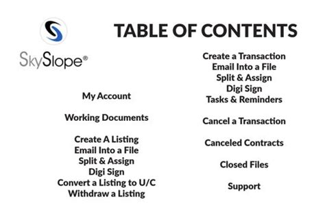 Image result for SkySlope Tutorial