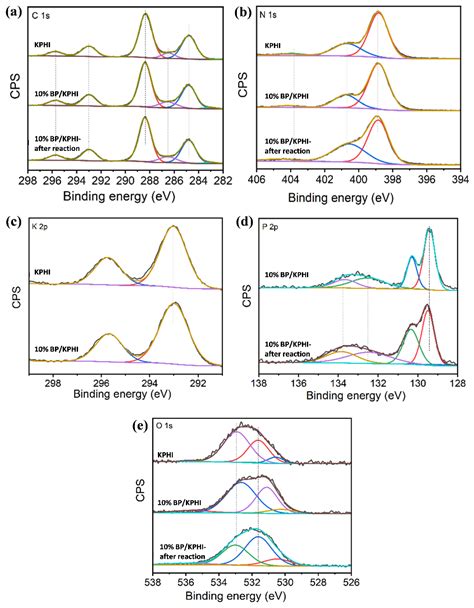Designing Black Phosphorus and Heptazine-Based Crystalline Carbon ...