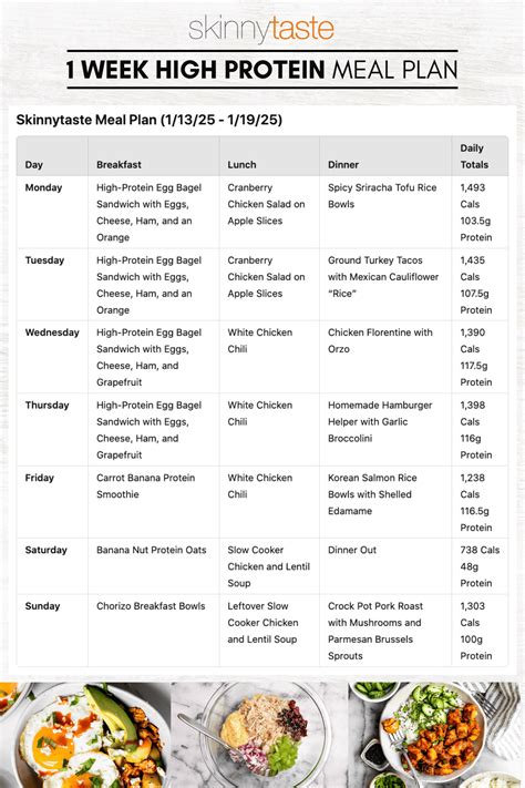 7 Day High Protein Diet Meal Plan in 2025 | Protein meal plan, High protein meal plan, Healthy ...