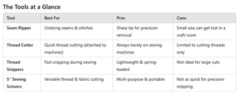 Image result for What Difference Between Thread Rippers