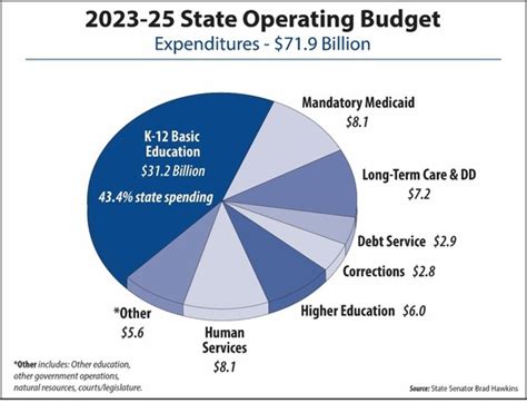 Legislature approves budget updates and adjourns session