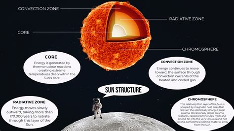 Sun Structure 的图像结果