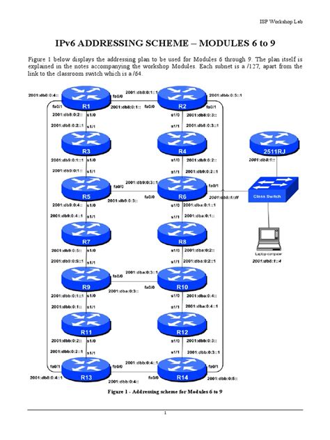 Image result for IPv6 Addressing