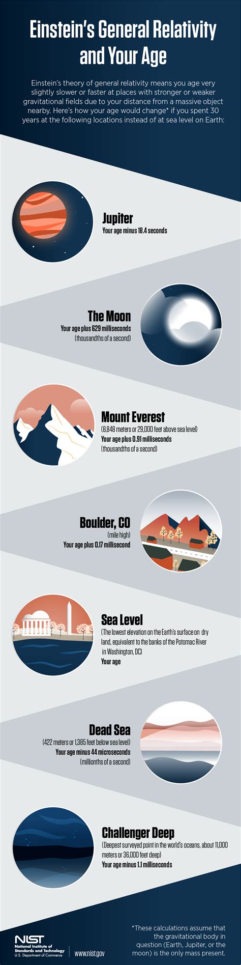 Einstein Relativity 的图像结果