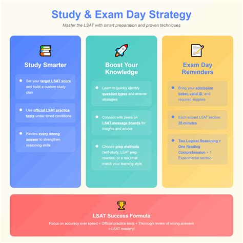 LSAT Study Tips and Schedule: How to Prepare